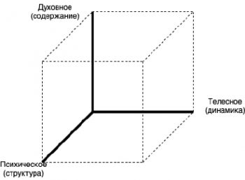 Пространство человеческого бытия