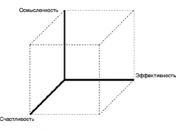Пространство благополучия_