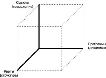 Пространство ИНП
