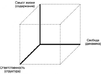 Пространство реальности человеческой жизни