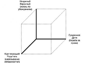 Пространство незрелой личности