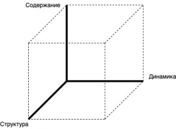 Пространство парадигмы