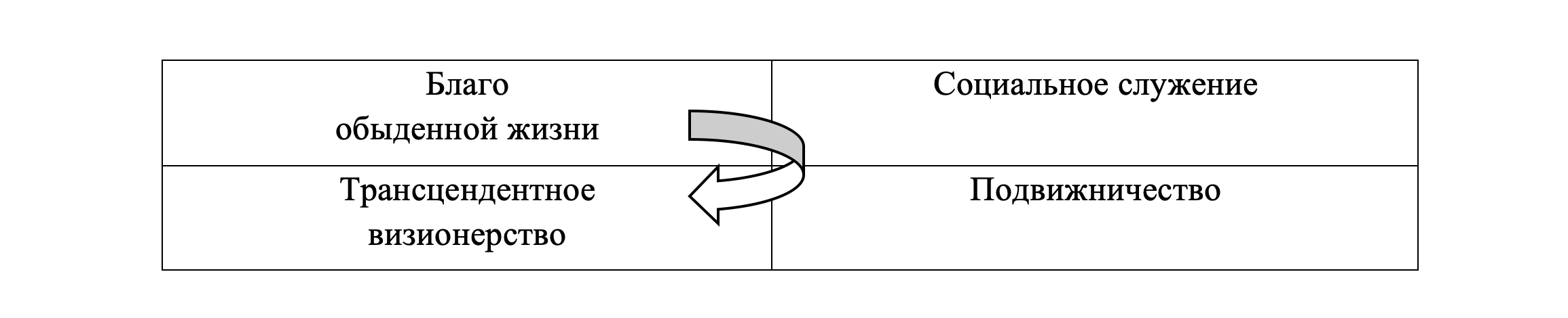 Смыслы бытия