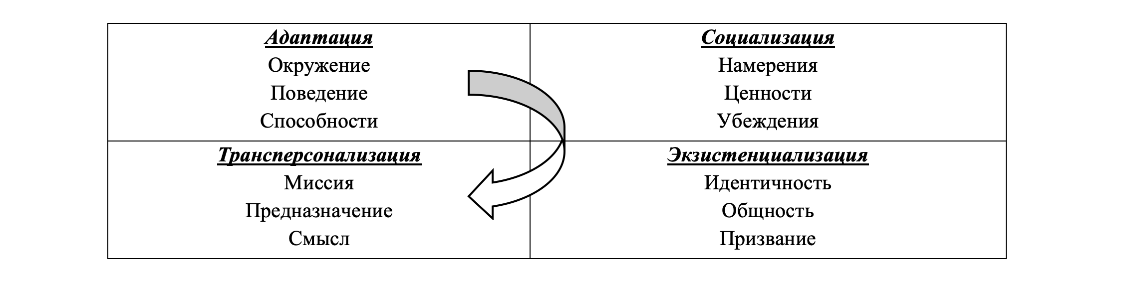 динамика человеческой жизни