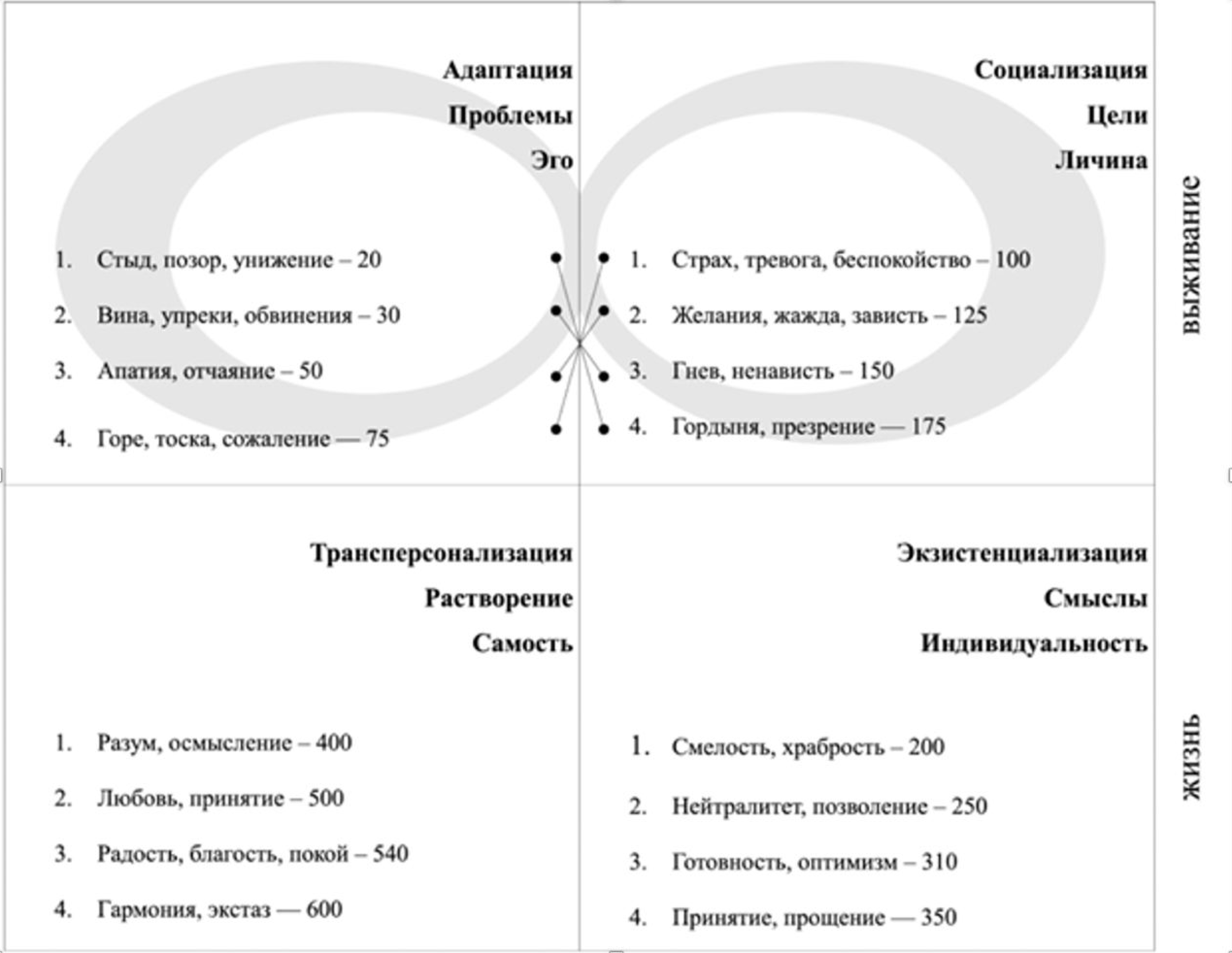 уровни парадигмы