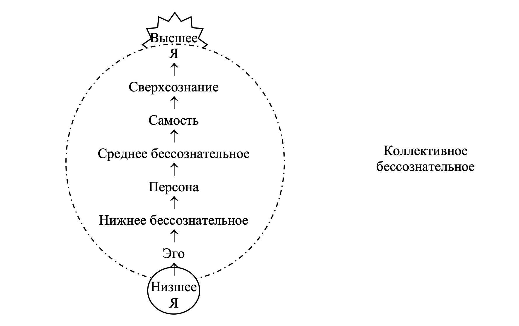 модель психики по ковалеву