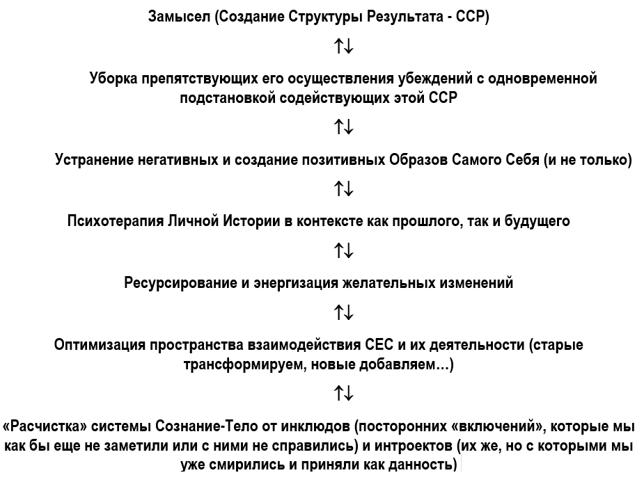 Структура-Базового-Генерального-Модуля