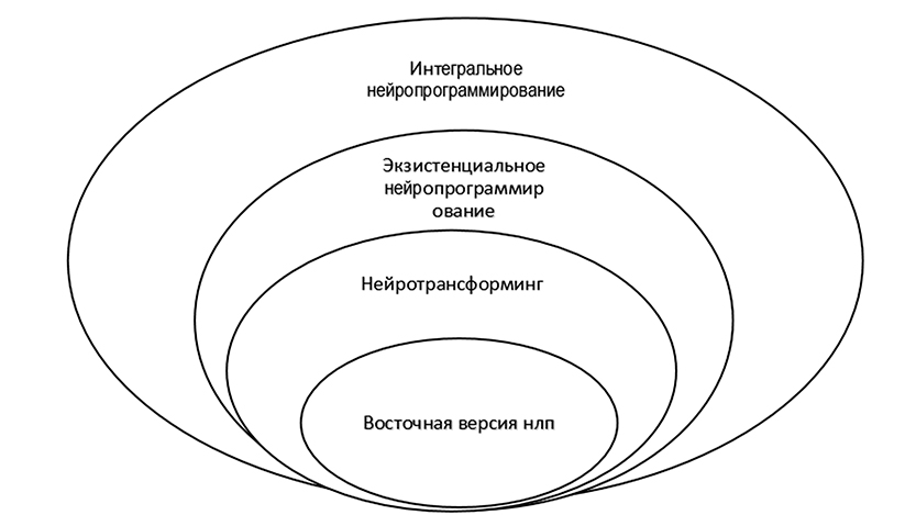 Структура-ИНП