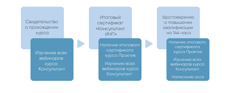 Консультант