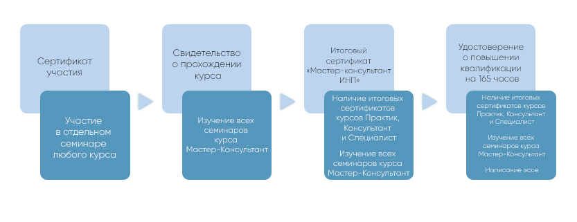 Мастер-Консультант