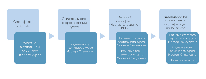 Мастер-Специалист