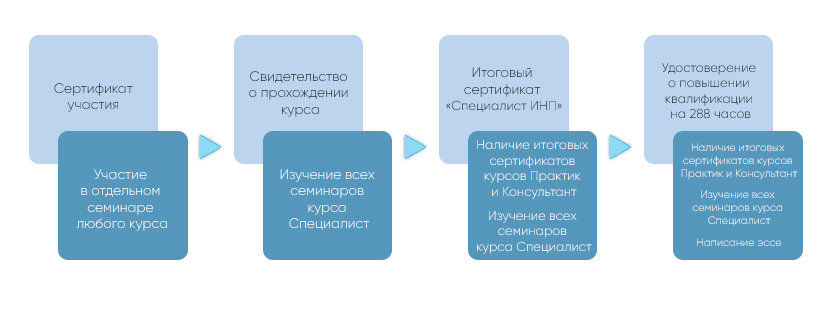 Специалист