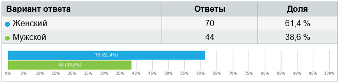 Исследования ИНП
